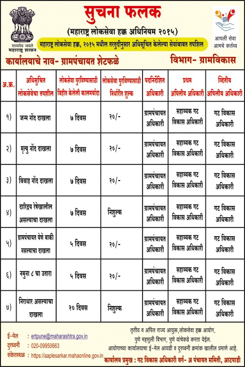 महाराष्ट्र लोकसेवा हक्क अधिनियम २०१५ अंतर्गत ग्रामपंचायत मार्फत दिल्या जाणाऱ्या सेवा
